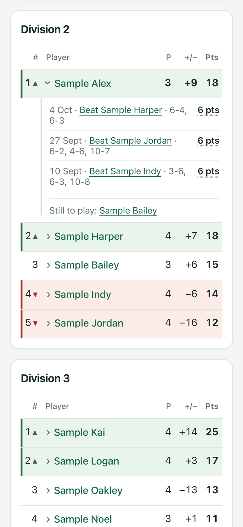 A singles division table on an iPhone: two places marked for promotion, two for relegation, and the player’s own row opened to show the points from each match.