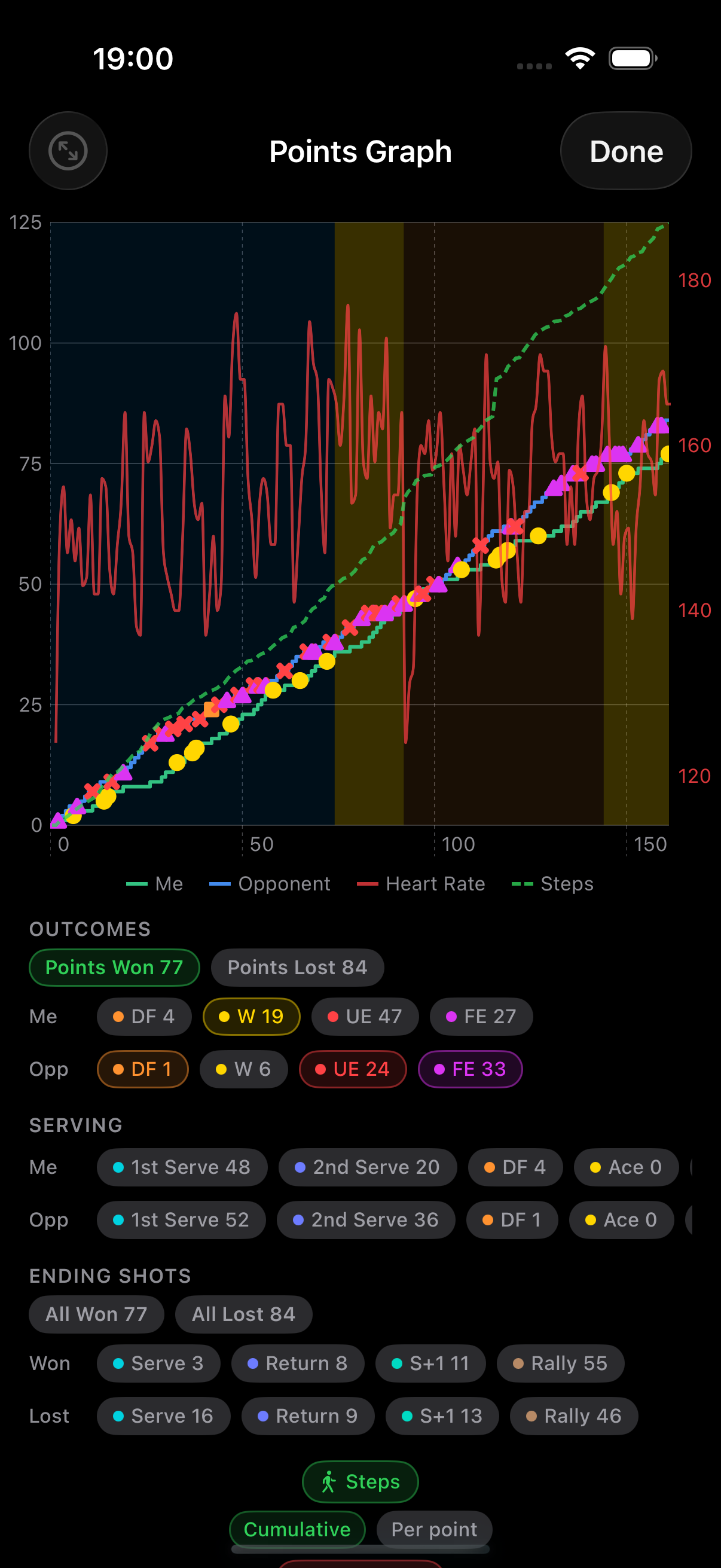 Points graph filtered to the points you won.