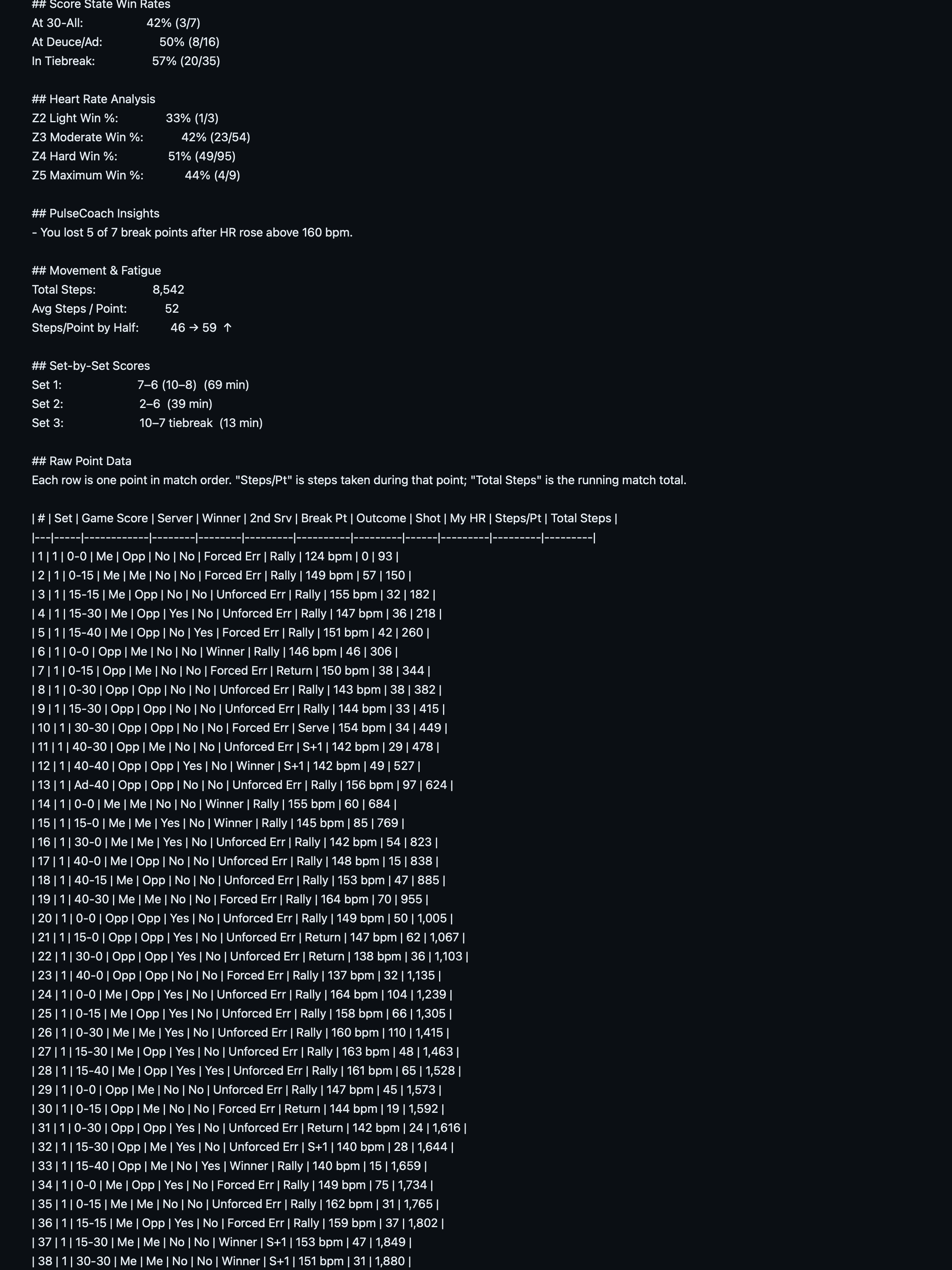 Match statistics included in the AI export.