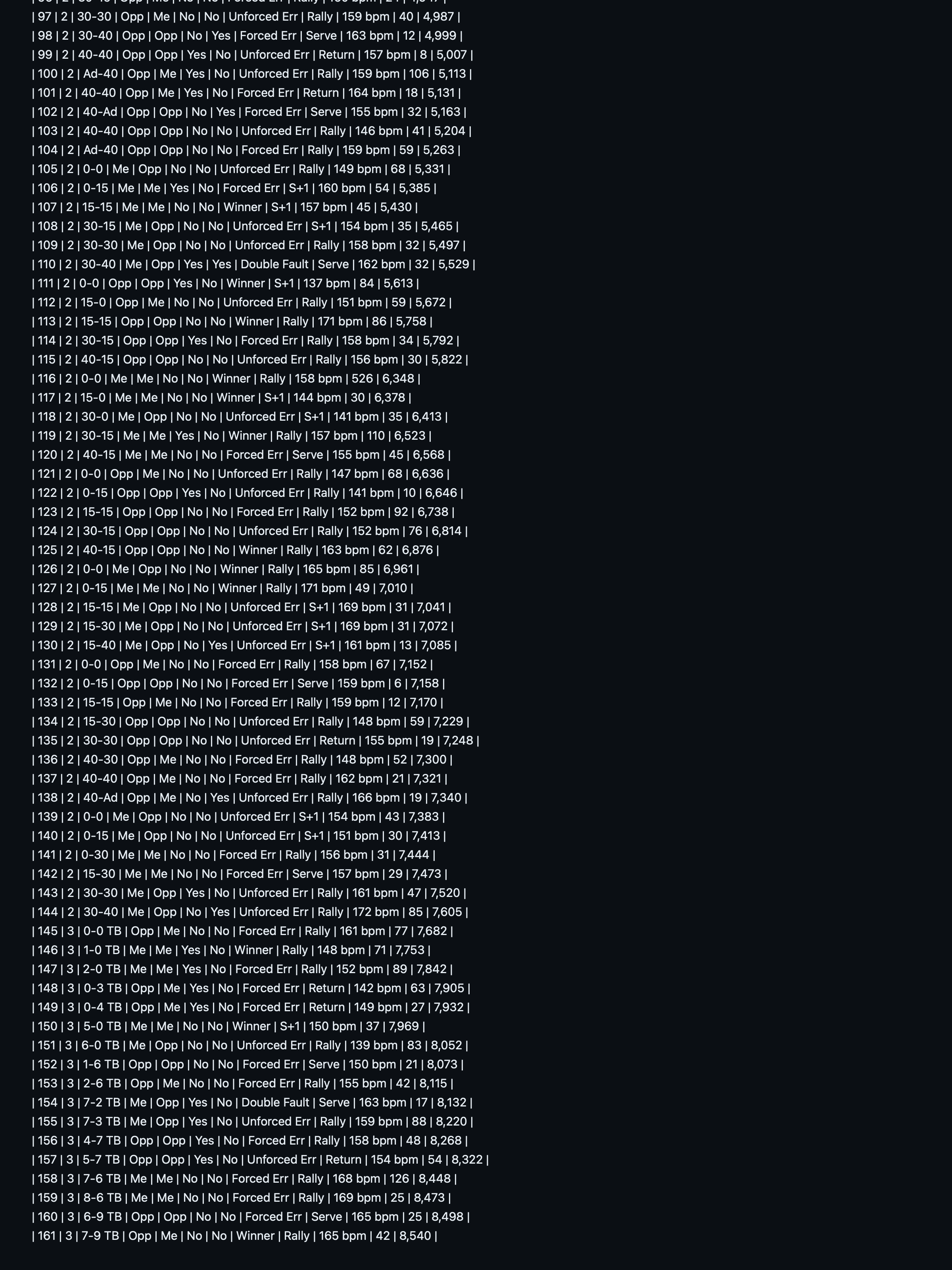 The full point-by-point data table included in the AI export.