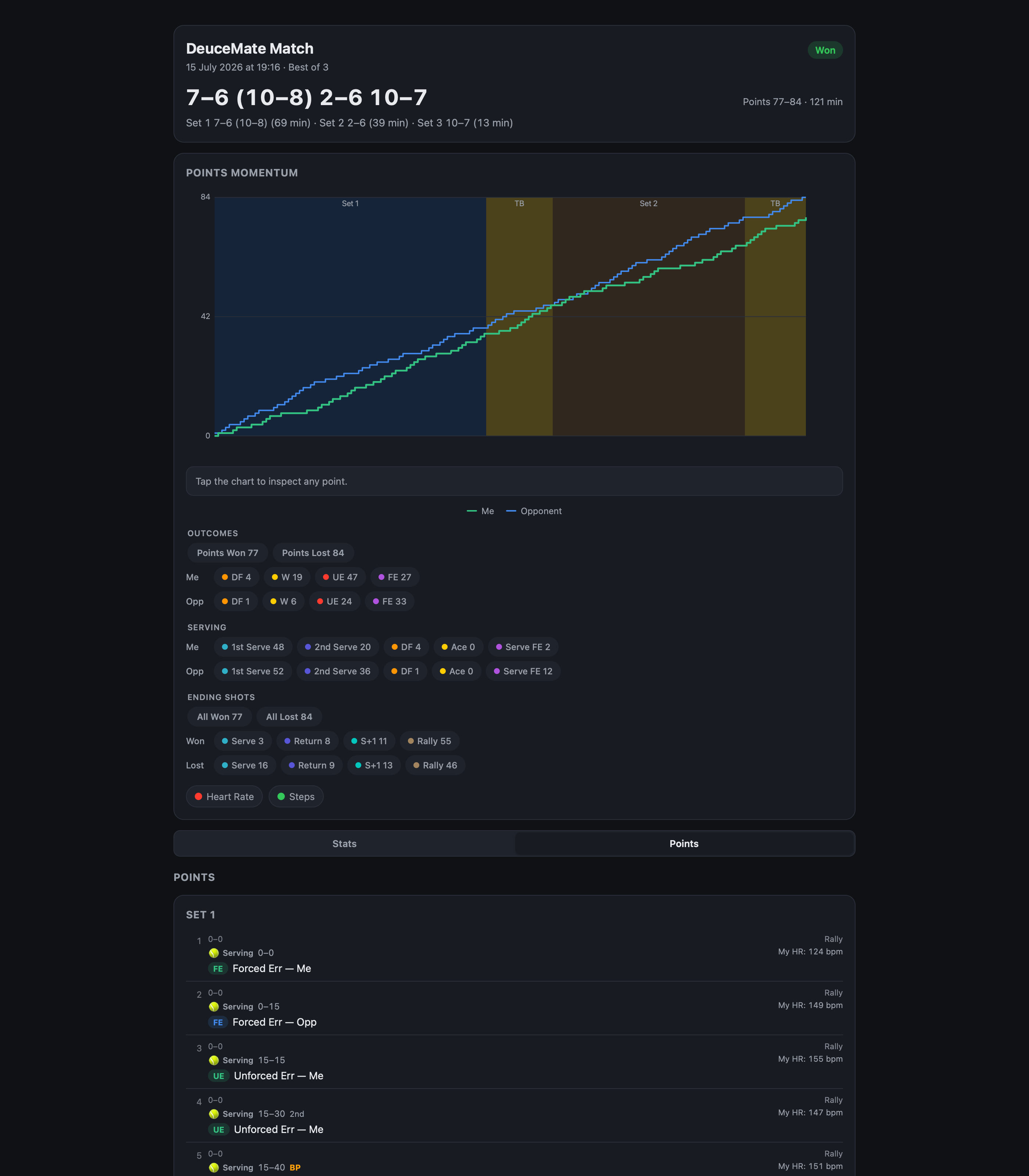 Interactive web export, Points tab: momentum chart with toggleable outcome and ending-shot markers, plus the full point-by-point list.