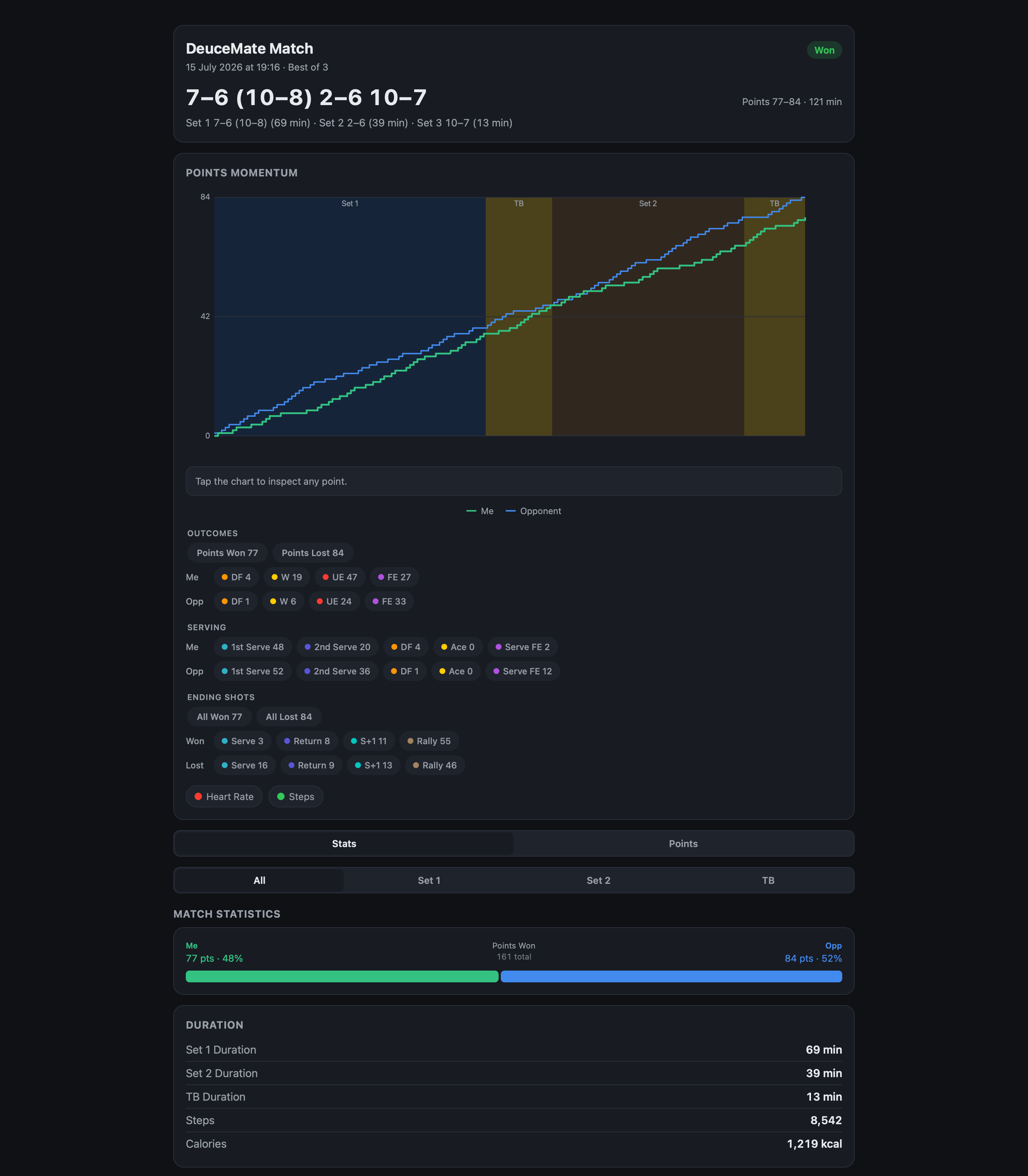 Interactive web export, Stats tab: the same you-vs-opponent breakdown as the app, filterable by set.