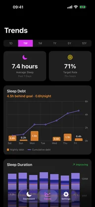 Somnus cumulative sleep debt over a week