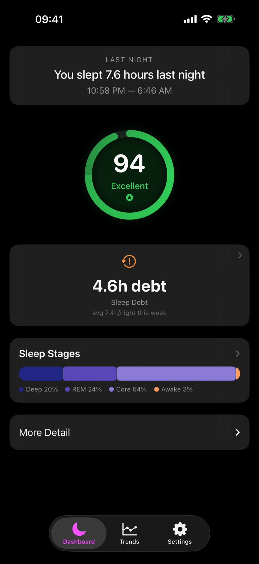 Somnus dashboard with a 94 Excellent score and 4.6 hours debt.